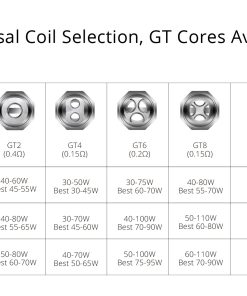 Vaporesso GT Series Chart 1 1