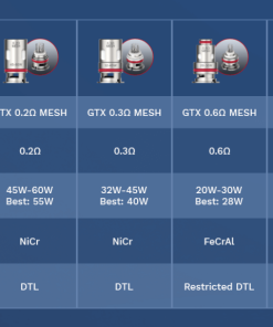 Vaporesso GTX Replacement Coils 3 Vaporesso GTX Replacement Coils Options